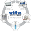 Logo von Vitacontrol